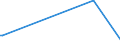 KN 90309020 /Exporte /Einheit = Preise (Euro/Tonne) /Partnerland: Aethiopien /Meldeland: Eur27 /90309020:Teile und Zubeh”r fr Instrumente, Apparate und Ger„te zum Messen Oder Prfen von Halbleiterscheiben `wafers` Oder Halbleiterbauelementen, A.n.g.