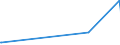 KN 90309020 /Exporte /Einheit = Preise (Euro/Tonne) /Partnerland: Tansania /Meldeland: Eur15 /90309020:Teile und Zubeh”r fr Instrumente, Apparate und Ger„te zum Messen Oder Prfen von Halbleiterscheiben `wafers` Oder Halbleiterbauelementen, A.n.g.