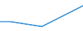 KN 90309020 /Exporte /Einheit = Preise (Euro/Tonne) /Partnerland: Mosambik /Meldeland: Eur28 /90309020:Teile und Zubeh”r fr Instrumente, Apparate und Ger„te zum Messen Oder Prfen von Halbleiterscheiben `wafers` Oder Halbleiterbauelementen, A.n.g.