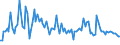 KN 90309080 /Exporte /Einheit = Preise (Euro/Tonne) /Partnerland: Daenemark /Meldeland: Europäische Union /90309080:Teile und Zubeh”r fr Instrumente, Apparate und Ger„te zum Messen Oder Prfen Elektrischer Gr”ssen Oder zum Messen Oder zum Nachweis von Ionisierenden Strahlen, A.n.g. (Ausg. fr Zivile Luftfahrzeuge der Unterpos. 9030.90.10 Sowie fr Instrumente, Apparate und Ger„te zum Messen Oder Prfen von Halbleiterscheiben 'wafers' Oder Halbleiterbauelementen)