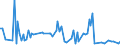 KN 90309080 /Exporte /Einheit = Preise (Euro/Tonne) /Partnerland: Griechenland /Meldeland: Europäische Union /90309080:Teile und Zubeh”r fr Instrumente, Apparate und Ger„te zum Messen Oder Prfen Elektrischer Gr”ssen Oder zum Messen Oder zum Nachweis von Ionisierenden Strahlen, A.n.g. (Ausg. fr Zivile Luftfahrzeuge der Unterpos. 9030.90.10 Sowie fr Instrumente, Apparate und Ger„te zum Messen Oder Prfen von Halbleiterscheiben 'wafers' Oder Halbleiterbauelementen)