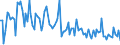 CN 90309080 /Exports /Unit = Prices (Euro/ton) /Partner: Spain /Reporter: European Union /90309080:Parts and Accessories for Instruments and Apparatus for Measuring or Checking Electrical Quantities or for Detecting Ionising Radiations, N.e.s. (Excl. for Civil Aircraft of Subheading 9030.90.10 and Other Than for Instruments and Apparatus for Measuring or Checking Semiconductor Wafers or Devices)