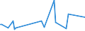 KN 90309080 /Exporte /Einheit = Preise (Euro/Tonne) /Partnerland: Island /Meldeland: Europäische Union /90309080:Teile und Zubeh”r fr Instrumente, Apparate und Ger„te zum Messen Oder Prfen Elektrischer Gr”ssen Oder zum Messen Oder zum Nachweis von Ionisierenden Strahlen, A.n.g. (Ausg. fr Zivile Luftfahrzeuge der Unterpos. 9030.90.10 Sowie fr Instrumente, Apparate und Ger„te zum Messen Oder Prfen von Halbleiterscheiben 'wafers' Oder Halbleiterbauelementen)