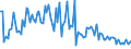 CN 90309080 /Exports /Unit = Prices (Euro/ton) /Partner: Sweden /Reporter: European Union /90309080:Parts and Accessories for Instruments and Apparatus for Measuring or Checking Electrical Quantities or for Detecting Ionising Radiations, N.e.s. (Excl. for Civil Aircraft of Subheading 9030.90.10 and Other Than for Instruments and Apparatus for Measuring or Checking Semiconductor Wafers or Devices)