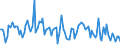 CN 90309080 /Exports /Unit = Prices (Euro/ton) /Partner: Switzerland /Reporter: European Union /90309080:Parts and Accessories for Instruments and Apparatus for Measuring or Checking Electrical Quantities or for Detecting Ionising Radiations, N.e.s. (Excl. for Civil Aircraft of Subheading 9030.90.10 and Other Than for Instruments and Apparatus for Measuring or Checking Semiconductor Wafers or Devices)