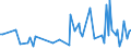 CN 90309080 /Exports /Unit = Prices (Euro/ton) /Partner: Latvia /Reporter: European Union /90309080:Parts and Accessories for Instruments and Apparatus for Measuring or Checking Electrical Quantities or for Detecting Ionising Radiations, N.e.s. (Excl. for Civil Aircraft of Subheading 9030.90.10 and Other Than for Instruments and Apparatus for Measuring or Checking Semiconductor Wafers or Devices)