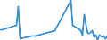 KN 90309080 /Exporte /Einheit = Preise (Euro/Tonne) /Partnerland: Litauen /Meldeland: Europäische Union /90309080:Teile und Zubeh”r fr Instrumente, Apparate und Ger„te zum Messen Oder Prfen Elektrischer Gr”ssen Oder zum Messen Oder zum Nachweis von Ionisierenden Strahlen, A.n.g. (Ausg. fr Zivile Luftfahrzeuge der Unterpos. 9030.90.10 Sowie fr Instrumente, Apparate und Ger„te zum Messen Oder Prfen von Halbleiterscheiben 'wafers' Oder Halbleiterbauelementen)