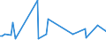 KN 90309080 /Exporte /Einheit = Preise (Euro/Tonne) /Partnerland: Bosn.-herzegowina /Meldeland: Europäische Union /90309080:Teile und Zubeh”r fr Instrumente, Apparate und Ger„te zum Messen Oder Prfen Elektrischer Gr”ssen Oder zum Messen Oder zum Nachweis von Ionisierenden Strahlen, A.n.g. (Ausg. fr Zivile Luftfahrzeuge der Unterpos. 9030.90.10 Sowie fr Instrumente, Apparate und Ger„te zum Messen Oder Prfen von Halbleiterscheiben 'wafers' Oder Halbleiterbauelementen)