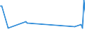 KN 90309080 /Exporte /Einheit = Preise (Euro/Tonne) /Partnerland: Ehem.jug.rep.mazed /Meldeland: Europäische Union /90309080:Teile und Zubeh”r fr Instrumente, Apparate und Ger„te zum Messen Oder Prfen Elektrischer Gr”ssen Oder zum Messen Oder zum Nachweis von Ionisierenden Strahlen, A.n.g. (Ausg. fr Zivile Luftfahrzeuge der Unterpos. 9030.90.10 Sowie fr Instrumente, Apparate und Ger„te zum Messen Oder Prfen von Halbleiterscheiben 'wafers' Oder Halbleiterbauelementen)