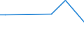 KN 90309080 /Exporte /Einheit = Preise (Euro/Tonne) /Partnerland: Sudan /Meldeland: Europäische Union /90309080:Teile und Zubeh”r fr Instrumente, Apparate und Ger„te zum Messen Oder Prfen Elektrischer Gr”ssen Oder zum Messen Oder zum Nachweis von Ionisierenden Strahlen, A.n.g. (Ausg. fr Zivile Luftfahrzeuge der Unterpos. 9030.90.10 Sowie fr Instrumente, Apparate und Ger„te zum Messen Oder Prfen von Halbleiterscheiben 'wafers' Oder Halbleiterbauelementen)