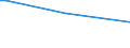 KN 90309080 /Exporte /Einheit = Preise (Euro/Tonne) /Partnerland: Mali /Meldeland: Europäische Union /90309080:Teile und Zubeh”r fr Instrumente, Apparate und Ger„te zum Messen Oder Prfen Elektrischer Gr”ssen Oder zum Messen Oder zum Nachweis von Ionisierenden Strahlen, A.n.g. (Ausg. fr Zivile Luftfahrzeuge der Unterpos. 9030.90.10 Sowie fr Instrumente, Apparate und Ger„te zum Messen Oder Prfen von Halbleiterscheiben 'wafers' Oder Halbleiterbauelementen)