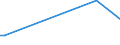 KN 90309080 /Exporte /Einheit = Preise (Euro/Tonne) /Partnerland: Guinea /Meldeland: Europäische Union /90309080:Teile und Zubeh”r fr Instrumente, Apparate und Ger„te zum Messen Oder Prfen Elektrischer Gr”ssen Oder zum Messen Oder zum Nachweis von Ionisierenden Strahlen, A.n.g. (Ausg. fr Zivile Luftfahrzeuge der Unterpos. 9030.90.10 Sowie fr Instrumente, Apparate und Ger„te zum Messen Oder Prfen von Halbleiterscheiben 'wafers' Oder Halbleiterbauelementen)