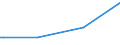 KN 90309080 /Exporte /Einheit = Preise (Euro/Tonne) /Partnerland: Benin /Meldeland: Europäische Union /90309080:Teile und Zubeh”r fr Instrumente, Apparate und Ger„te zum Messen Oder Prfen Elektrischer Gr”ssen Oder zum Messen Oder zum Nachweis von Ionisierenden Strahlen, A.n.g. (Ausg. fr Zivile Luftfahrzeuge der Unterpos. 9030.90.10 Sowie fr Instrumente, Apparate und Ger„te zum Messen Oder Prfen von Halbleiterscheiben 'wafers' Oder Halbleiterbauelementen)