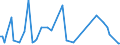 CN 90309080 /Exports /Unit = Prices (Euro/ton) /Partner: Nigeria /Reporter: European Union /90309080:Parts and Accessories for Instruments and Apparatus for Measuring or Checking Electrical Quantities or for Detecting Ionising Radiations, N.e.s. (Excl. for Civil Aircraft of Subheading 9030.90.10 and Other Than for Instruments and Apparatus for Measuring or Checking Semiconductor Wafers or Devices)