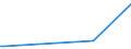 KN 90309080 /Exporte /Einheit = Preise (Euro/Tonne) /Partnerland: Gabun /Meldeland: Europäische Union /90309080:Teile und Zubeh”r fr Instrumente, Apparate und Ger„te zum Messen Oder Prfen Elektrischer Gr”ssen Oder zum Messen Oder zum Nachweis von Ionisierenden Strahlen, A.n.g. (Ausg. fr Zivile Luftfahrzeuge der Unterpos. 9030.90.10 Sowie fr Instrumente, Apparate und Ger„te zum Messen Oder Prfen von Halbleiterscheiben 'wafers' Oder Halbleiterbauelementen)