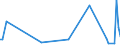 KN 90309080 /Exporte /Einheit = Preise (Euro/Tonne) /Partnerland: Kongo /Meldeland: Europäische Union /90309080:Teile und Zubeh”r fr Instrumente, Apparate und Ger„te zum Messen Oder Prfen Elektrischer Gr”ssen Oder zum Messen Oder zum Nachweis von Ionisierenden Strahlen, A.n.g. (Ausg. fr Zivile Luftfahrzeuge der Unterpos. 9030.90.10 Sowie fr Instrumente, Apparate und Ger„te zum Messen Oder Prfen von Halbleiterscheiben 'wafers' Oder Halbleiterbauelementen)