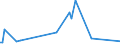 CN 90309080 /Exports /Unit = Prices (Euro/ton) /Partner: Tanzania /Reporter: European Union /90309080:Parts and Accessories for Instruments and Apparatus for Measuring or Checking Electrical Quantities or for Detecting Ionising Radiations, N.e.s. (Excl. for Civil Aircraft of Subheading 9030.90.10 and Other Than for Instruments and Apparatus for Measuring or Checking Semiconductor Wafers or Devices)