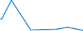 KN 90309080 /Exporte /Einheit = Preise (Euro/Tonne) /Partnerland: Simbabwe /Meldeland: Europäische Union /90309080:Teile und Zubeh”r fr Instrumente, Apparate und Ger„te zum Messen Oder Prfen Elektrischer Gr”ssen Oder zum Messen Oder zum Nachweis von Ionisierenden Strahlen, A.n.g. (Ausg. fr Zivile Luftfahrzeuge der Unterpos. 9030.90.10 Sowie fr Instrumente, Apparate und Ger„te zum Messen Oder Prfen von Halbleiterscheiben 'wafers' Oder Halbleiterbauelementen)