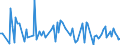 KN 90309080 /Exporte /Einheit = Preise (Euro/Tonne) /Partnerland: Mexiko /Meldeland: Europäische Union /90309080:Teile und Zubeh”r fr Instrumente, Apparate und Ger„te zum Messen Oder Prfen Elektrischer Gr”ssen Oder zum Messen Oder zum Nachweis von Ionisierenden Strahlen, A.n.g. (Ausg. fr Zivile Luftfahrzeuge der Unterpos. 9030.90.10 Sowie fr Instrumente, Apparate und Ger„te zum Messen Oder Prfen von Halbleiterscheiben 'wafers' Oder Halbleiterbauelementen)