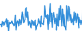 CN 90309085 /Exports /Unit = Prices (Euro/ton) /Partner: Italy /Reporter: European Union /90309085:Parts and Accessories for Instruments and Apparatus for Measuring or Checking Electrical Quantities or for Detecting Ionising Radiations, N.e.s. (Excl. for Instruments and Apparatus for Measuring or Checking Semiconductor Wafers or Devices)