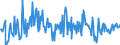 CN 90309085 /Exports /Unit = Prices (Euro/ton) /Partner: Belgium /Reporter: European Union /90309085:Parts and Accessories for Instruments and Apparatus for Measuring or Checking Electrical Quantities or for Detecting Ionising Radiations, N.e.s. (Excl. for Instruments and Apparatus for Measuring or Checking Semiconductor Wafers or Devices)