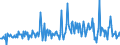 CN 90309085 /Exports /Unit = Prices (Euro/ton) /Partner: Sweden /Reporter: European Union /90309085:Parts and Accessories for Instruments and Apparatus for Measuring or Checking Electrical Quantities or for Detecting Ionising Radiations, N.e.s. (Excl. for Instruments and Apparatus for Measuring or Checking Semiconductor Wafers or Devices)