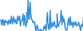 CN 90309085 /Exports /Unit = Prices (Euro/ton) /Partner: Finland /Reporter: European Union /90309085:Parts and Accessories for Instruments and Apparatus for Measuring or Checking Electrical Quantities or for Detecting Ionising Radiations, N.e.s. (Excl. for Instruments and Apparatus for Measuring or Checking Semiconductor Wafers or Devices)