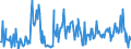 CN 90309085 /Exports /Unit = Prices (Euro/ton) /Partner: Turkey /Reporter: European Union /90309085:Parts and Accessories for Instruments and Apparatus for Measuring or Checking Electrical Quantities or for Detecting Ionising Radiations, N.e.s. (Excl. for Instruments and Apparatus for Measuring or Checking Semiconductor Wafers or Devices)