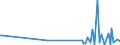 KN 90309085 /Exporte /Einheit = Preise (Euro/Tonne) /Partnerland: Georgien /Meldeland: Europäische Union /90309085:Teile und Zubeh”r fr Instrumente, Apparate und Ger„te zum Messen Oder Prfen Elektrischer Gr”áen Oder zum Messen Oder zum Nachweis von Ionisierenden Strahlen, A.n.g. (Ausg. fr Instrumente, Apparate und Ger„te zum Messen Oder Prfen von Halbleiterscheiben `wafers` Oder Halbleiterbauelementen)