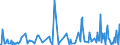 CN 90309085 /Exports /Unit = Prices (Euro/ton) /Partner: Kasakhstan /Reporter: European Union /90309085:Parts and Accessories for Instruments and Apparatus for Measuring or Checking Electrical Quantities or for Detecting Ionising Radiations, N.e.s. (Excl. for Instruments and Apparatus for Measuring or Checking Semiconductor Wafers or Devices)