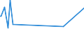 KN 90309085 /Exporte /Einheit = Preise (Euro/Tonne) /Partnerland: Kirgistan /Meldeland: Europäische Union /90309085:Teile und Zubeh”r fr Instrumente, Apparate und Ger„te zum Messen Oder Prfen Elektrischer Gr”áen Oder zum Messen Oder zum Nachweis von Ionisierenden Strahlen, A.n.g. (Ausg. fr Instrumente, Apparate und Ger„te zum Messen Oder Prfen von Halbleiterscheiben `wafers` Oder Halbleiterbauelementen)