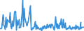 CN 90309085 /Exports /Unit = Prices (Euro/ton) /Partner: Slovenia /Reporter: European Union /90309085:Parts and Accessories for Instruments and Apparatus for Measuring or Checking Electrical Quantities or for Detecting Ionising Radiations, N.e.s. (Excl. for Instruments and Apparatus for Measuring or Checking Semiconductor Wafers or Devices)