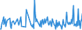 CN 90309085 /Exports /Unit = Prices (Euro/ton) /Partner: Serbia /Reporter: European Union /90309085:Parts and Accessories for Instruments and Apparatus for Measuring or Checking Electrical Quantities or for Detecting Ionising Radiations, N.e.s. (Excl. for Instruments and Apparatus for Measuring or Checking Semiconductor Wafers or Devices)