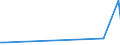 KN 90309085 /Exporte /Einheit = Preise (Euro/Tonne) /Partnerland: Guinea /Meldeland: Europäische Union /90309085:Teile und Zubeh”r fr Instrumente, Apparate und Ger„te zum Messen Oder Prfen Elektrischer Gr”áen Oder zum Messen Oder zum Nachweis von Ionisierenden Strahlen, A.n.g. (Ausg. fr Instrumente, Apparate und Ger„te zum Messen Oder Prfen von Halbleiterscheiben `wafers` Oder Halbleiterbauelementen)