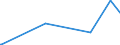 KN 90309085 /Exporte /Einheit = Preise (Euro/Tonne) /Partnerland: Sierra Leone /Meldeland: Eur28 /90309085:Teile und Zubeh”r fr Instrumente, Apparate und Ger„te zum Messen Oder Prfen Elektrischer Gr”áen Oder zum Messen Oder zum Nachweis von Ionisierenden Strahlen, A.n.g. (Ausg. fr Instrumente, Apparate und Ger„te zum Messen Oder Prfen von Halbleiterscheiben `wafers` Oder Halbleiterbauelementen)