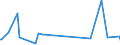 KN 90309085 /Exporte /Einheit = Preise (Euro/Tonne) /Partnerland: Aequat.guin. /Meldeland: Europäische Union /90309085:Teile und Zubeh”r fr Instrumente, Apparate und Ger„te zum Messen Oder Prfen Elektrischer Gr”áen Oder zum Messen Oder zum Nachweis von Ionisierenden Strahlen, A.n.g. (Ausg. fr Instrumente, Apparate und Ger„te zum Messen Oder Prfen von Halbleiterscheiben `wafers` Oder Halbleiterbauelementen)