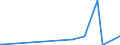 KN 90309085 /Exporte /Einheit = Preise (Euro/Tonne) /Partnerland: Dschibuti /Meldeland: Europäische Union /90309085:Teile und Zubeh”r fr Instrumente, Apparate und Ger„te zum Messen Oder Prfen Elektrischer Gr”áen Oder zum Messen Oder zum Nachweis von Ionisierenden Strahlen, A.n.g. (Ausg. fr Instrumente, Apparate und Ger„te zum Messen Oder Prfen von Halbleiterscheiben `wafers` Oder Halbleiterbauelementen)