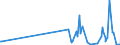 KN 90309085 /Exporte /Einheit = Preise (Euro/Tonne) /Partnerland: Mosambik /Meldeland: Europäische Union /90309085:Teile und Zubeh”r fr Instrumente, Apparate und Ger„te zum Messen Oder Prfen Elektrischer Gr”áen Oder zum Messen Oder zum Nachweis von Ionisierenden Strahlen, A.n.g. (Ausg. fr Instrumente, Apparate und Ger„te zum Messen Oder Prfen von Halbleiterscheiben `wafers` Oder Halbleiterbauelementen)