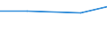 KN 90318010 /Exporte /Einheit = Preise (Euro/Tonne) /Partnerland: Schweden /Meldeland: Europäische Union /90318010:Instrumente, Apparate, Ger„te und Maschinen zum Messen Oder Prfen, Nichtoptisch, in Kapitel 90 Anderweit Weder Genannt Noch Inbegriffen, fr Zivile Luftfahrzeuge