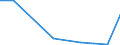 KN 90318010 /Exporte /Einheit = Preise (Euro/Tonne) /Partnerland: Finnland /Meldeland: Europäische Union /90318010:Instrumente, Apparate, Ger„te und Maschinen zum Messen Oder Prfen, Nichtoptisch, in Kapitel 90 Anderweit Weder Genannt Noch Inbegriffen, fr Zivile Luftfahrzeuge