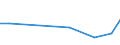 KN 90318010 /Exporte /Einheit = Preise (Euro/Tonne) /Partnerland: Russland /Meldeland: Europäische Union /90318010:Instrumente, Apparate, Ger„te und Maschinen zum Messen Oder Prfen, Nichtoptisch, in Kapitel 90 Anderweit Weder Genannt Noch Inbegriffen, fr Zivile Luftfahrzeuge