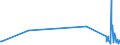 KN 90318032 /Exporte /Einheit = Preise (Euro/Tonne) /Partnerland: Luxemburg /Meldeland: Europäische Union /90318032:Instrumente, Apparate, Ger„te und Maschinen zum Prfen von Halbleiterscheiben `wafers` Oder Halbleiterbauelementen Oder zum Prfen von Fotomasken Oder Reticles fr die Herstellung von Halbleiterbauelementen, Elektronisch