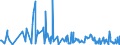 CN 90318032 /Exports /Unit = Prices (Euro/ton) /Partner: Poland /Reporter: European Union /90318032:Electronic Instruments, Apparatus and Machines for Inspecting Semiconductor Wafers or Devices or for Inspecting Photomasks or Reticles Used in Manufacturing Semiconductor Devices