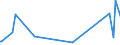 KN 90318032 /Exporte /Einheit = Preise (Euro/Tonne) /Partnerland: Aethiopien /Meldeland: Europäische Union /90318032:Instrumente, Apparate, Ger„te und Maschinen zum Prfen von Halbleiterscheiben `wafers` Oder Halbleiterbauelementen Oder zum Prfen von Fotomasken Oder Reticles fr die Herstellung von Halbleiterbauelementen, Elektronisch