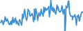 CN 90318038 /Exports /Unit = Prices (Euro/ton) /Partner: France /Reporter: European Union /90318038:Electronic Instruments, Apparatus and Machines for Measuring or Checking, N.e.s. in Chapter 90