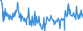 CN 90318038 /Exports /Unit = Prices (Euro/ton) /Partner: Germany /Reporter: European Union /90318038:Electronic Instruments, Apparatus and Machines for Measuring or Checking, N.e.s. in Chapter 90