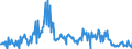 CN 90318038 /Exports /Unit = Prices (Euro/ton) /Partner: Ireland /Reporter: European Union /90318038:Electronic Instruments, Apparatus and Machines for Measuring or Checking, N.e.s. in Chapter 90