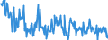 CN 90318038 /Exports /Unit = Prices (Euro/ton) /Partner: Luxembourg /Reporter: European Union /90318038:Electronic Instruments, Apparatus and Machines for Measuring or Checking, N.e.s. in Chapter 90