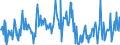 CN 90318038 /Exports /Unit = Prices (Euro/ton) /Partner: Sweden /Reporter: European Union /90318038:Electronic Instruments, Apparatus and Machines for Measuring or Checking, N.e.s. in Chapter 90