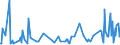 CN 90318038 /Exports /Unit = Prices (Euro/ton) /Partner: Liechtenstein /Reporter: European Union /90318038:Electronic Instruments, Apparatus and Machines for Measuring or Checking, N.e.s. in Chapter 90